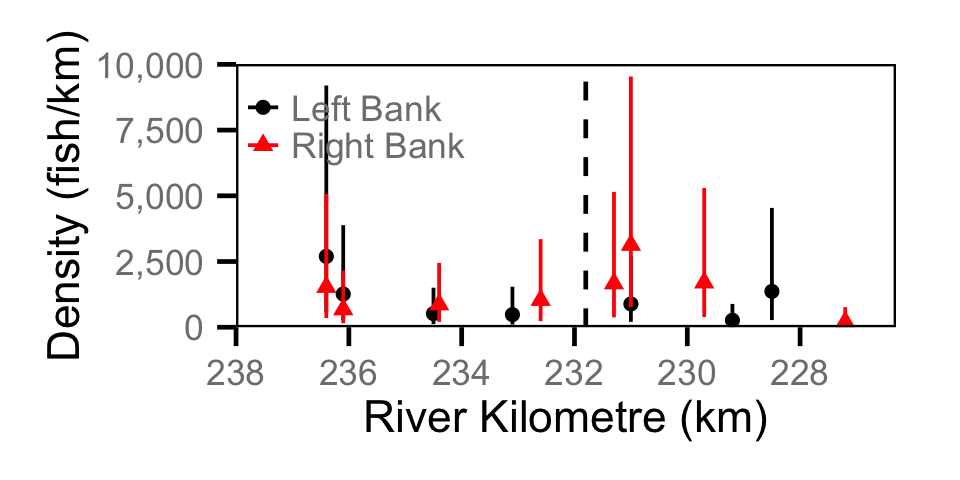 figures/abundance/Juvenile MW/site.png